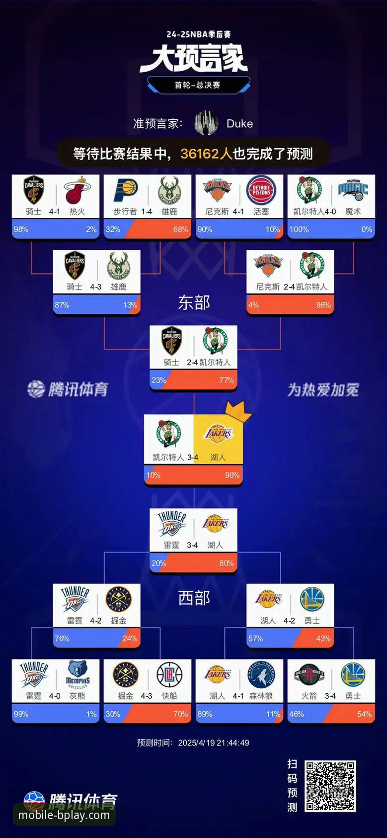湖人锁定季后赛席位详解：在B体育平台见证太平洋赛区冠军的荣耀时刻